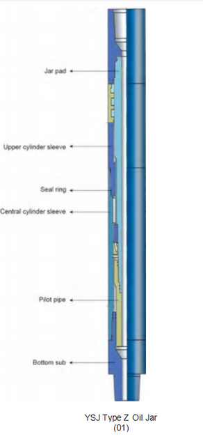 ពាងប្រេង YSJ ប្រភេទ Z