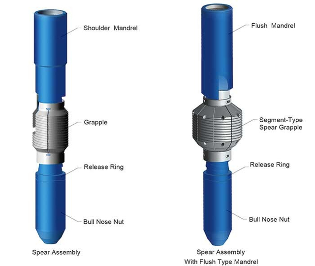 Ferramenta de pesca para campos petrol&iacute;feros API liberando lan&ccedil;a